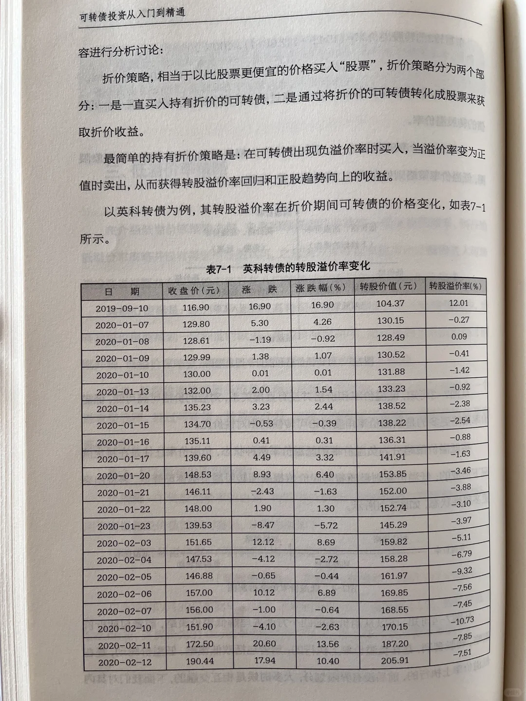 可转债-低溢价率策略