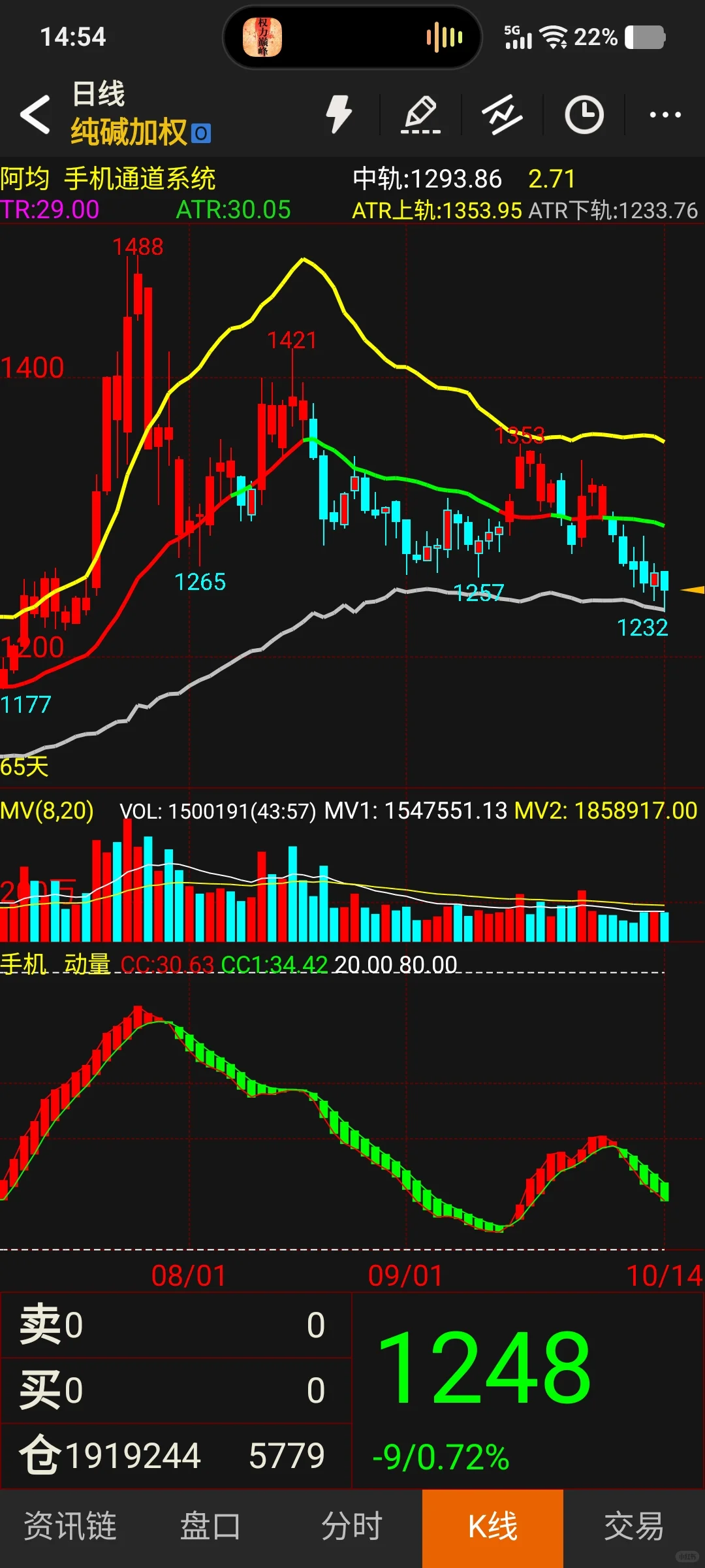 玻璃,纯碱基本面来了