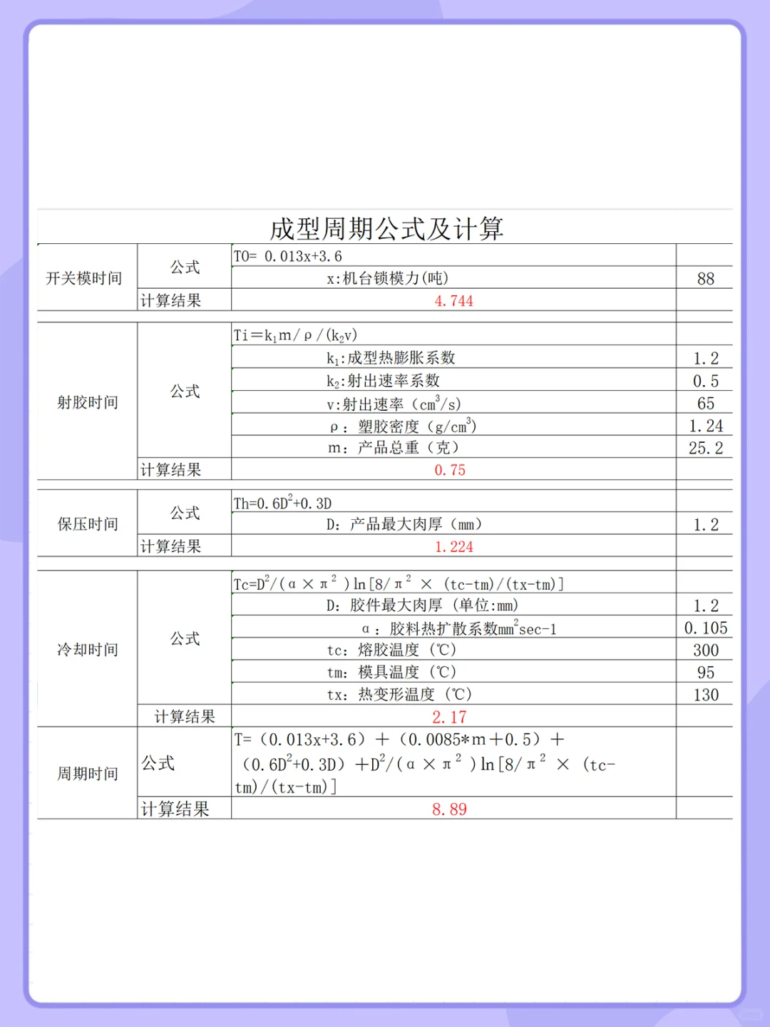注塑成型工艺缺陷分析