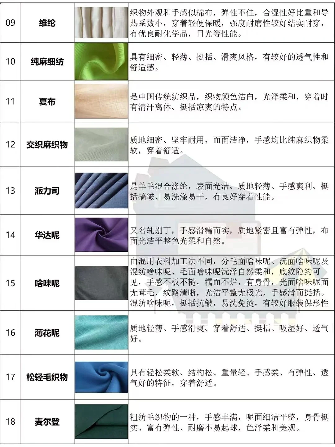 吐血整理|看懂服装面料,买衣服不踩坑