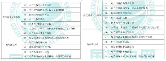 26届电工类 考纲变化 ——国家电网