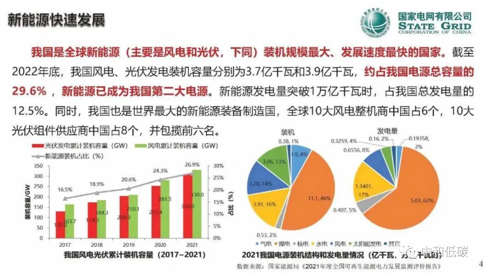【讲座】郭剑波院士PPT:新型电力系统面临的挑