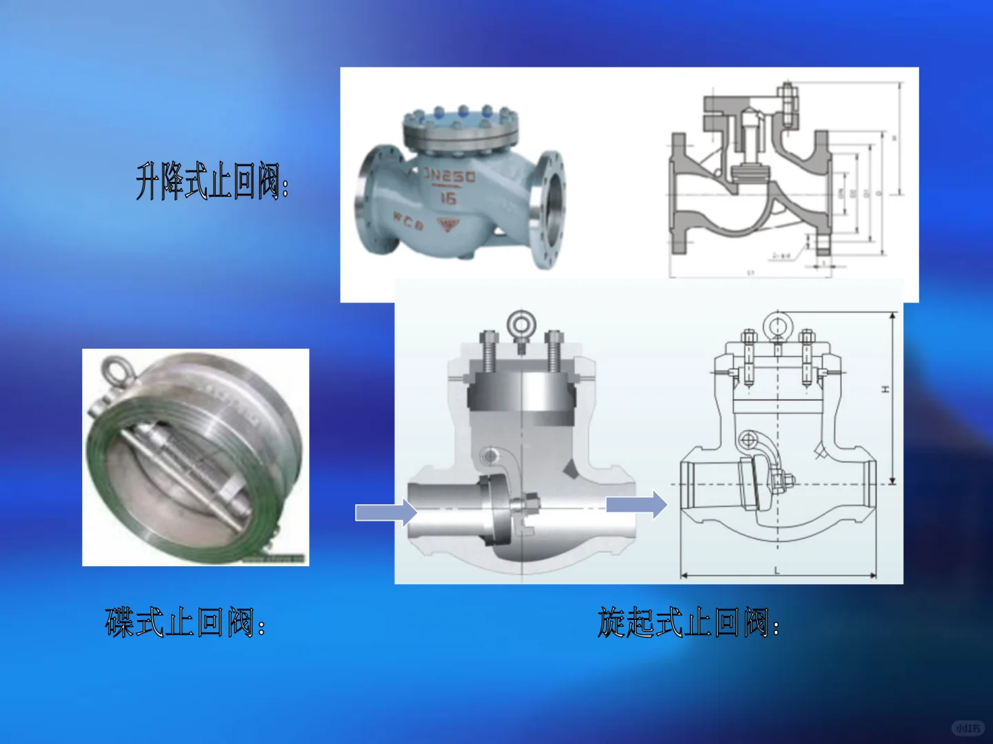 各种阀门故障原因及处理