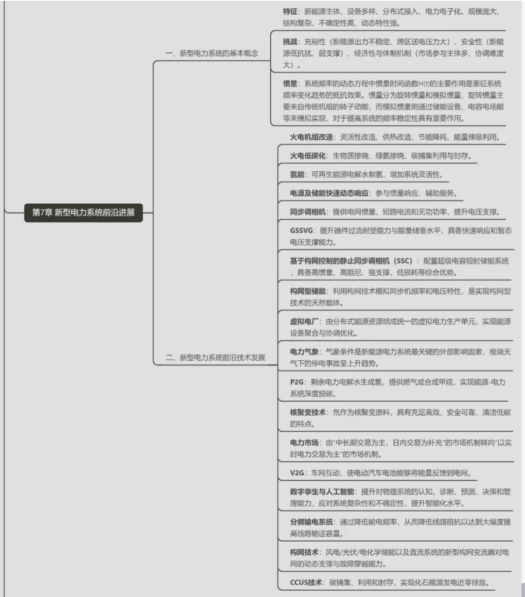 国网备考｜国网考试思维导图之新型电力系统