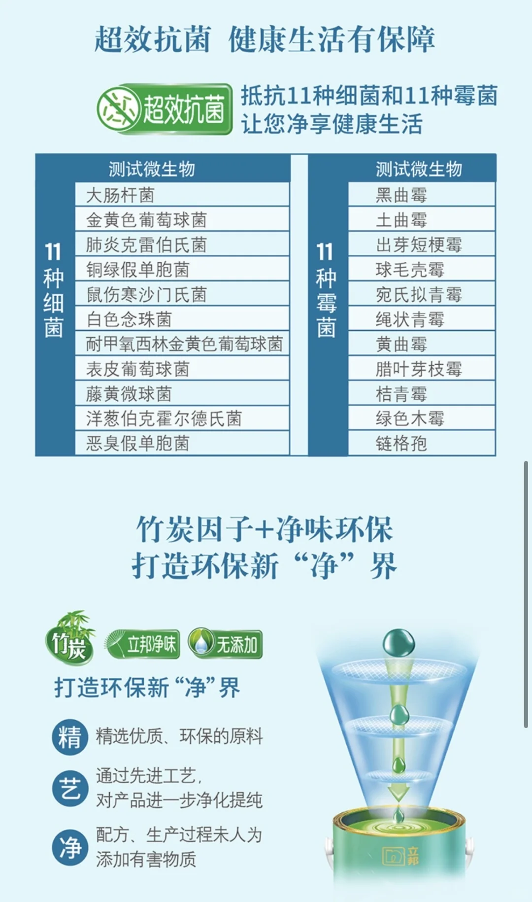 竹炭抗病毒抗菌防霉5合1乳胶漆