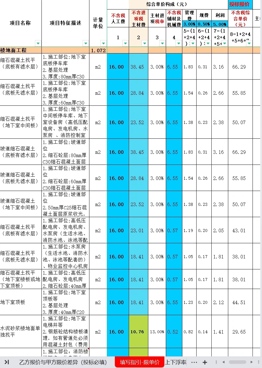 2023年土建安装综合单价分析表