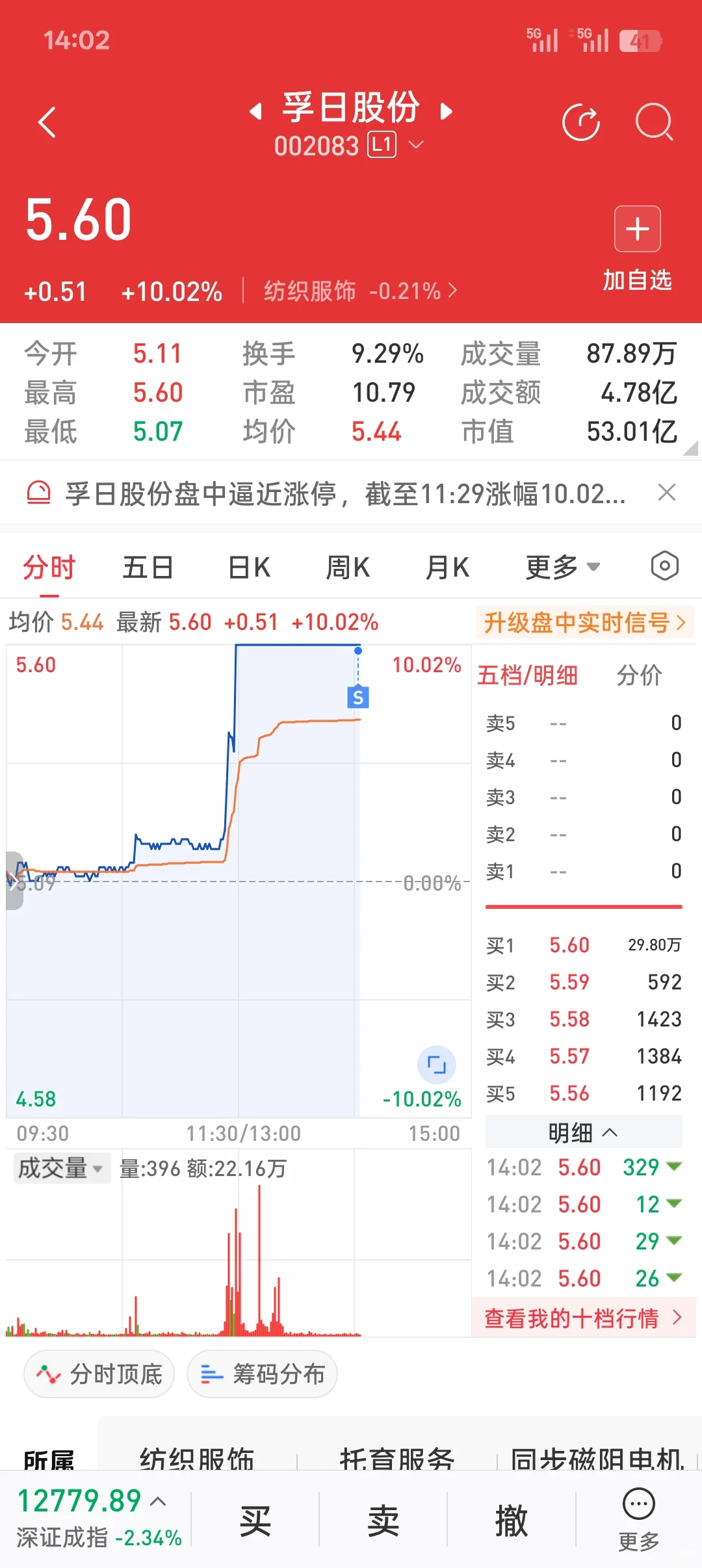 孚日股份 纺织服饰行业