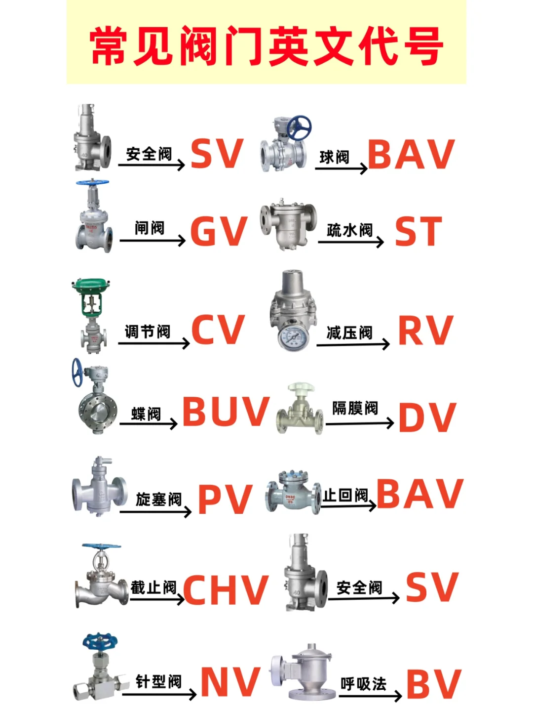 别踩雷?大脑必备阀门类型都在这❗❗