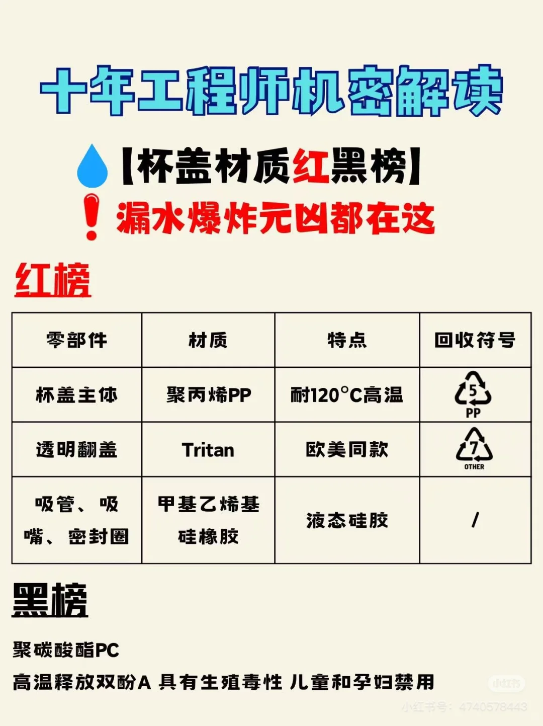 保温杯必备小知识之材质篇