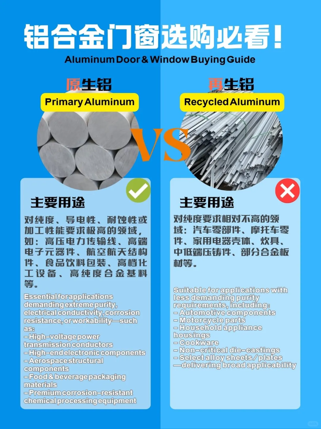 1图看懂生铝和再生铝✅澳洲门窗选购必看