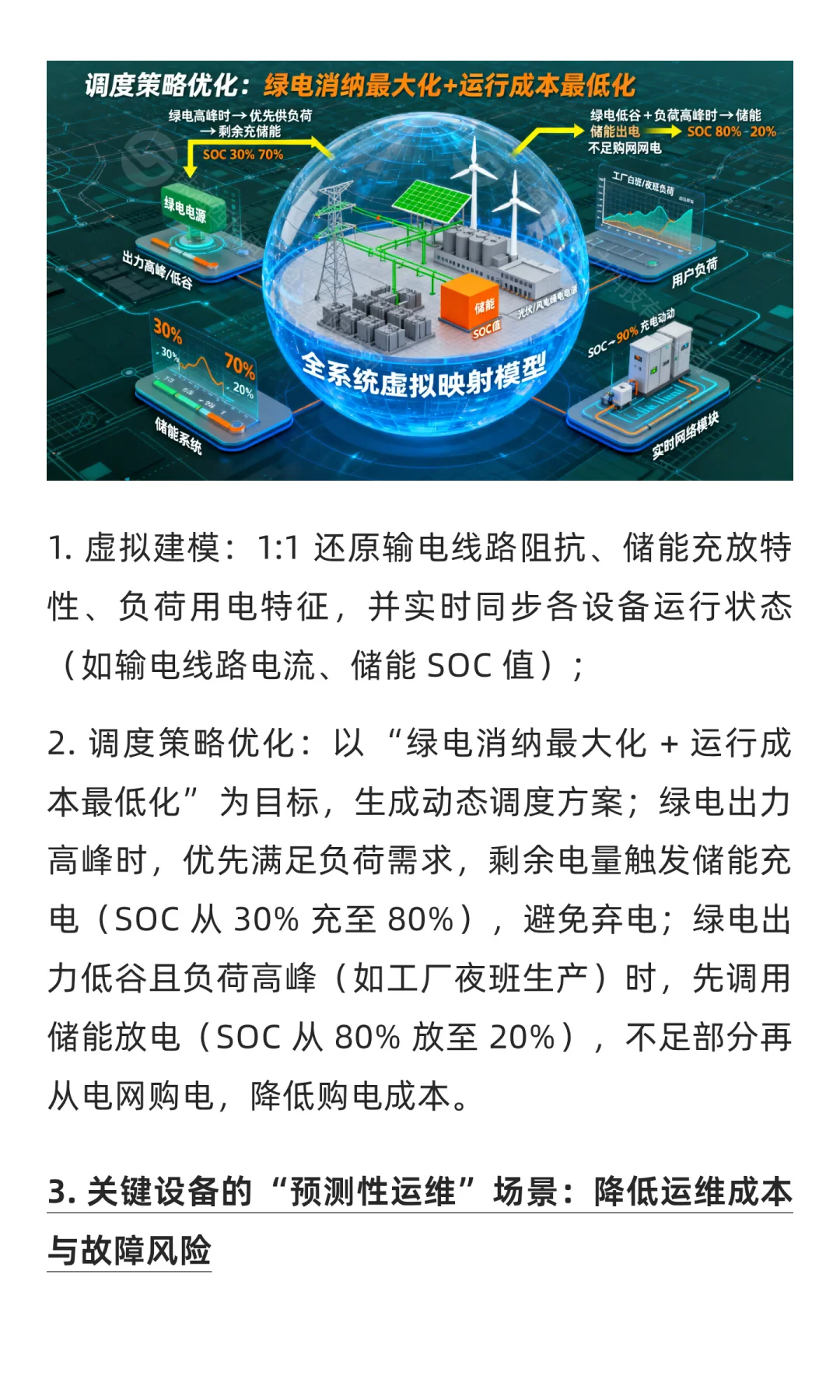 数字孪生在绿电直连中的 4 大应用场景与 RO