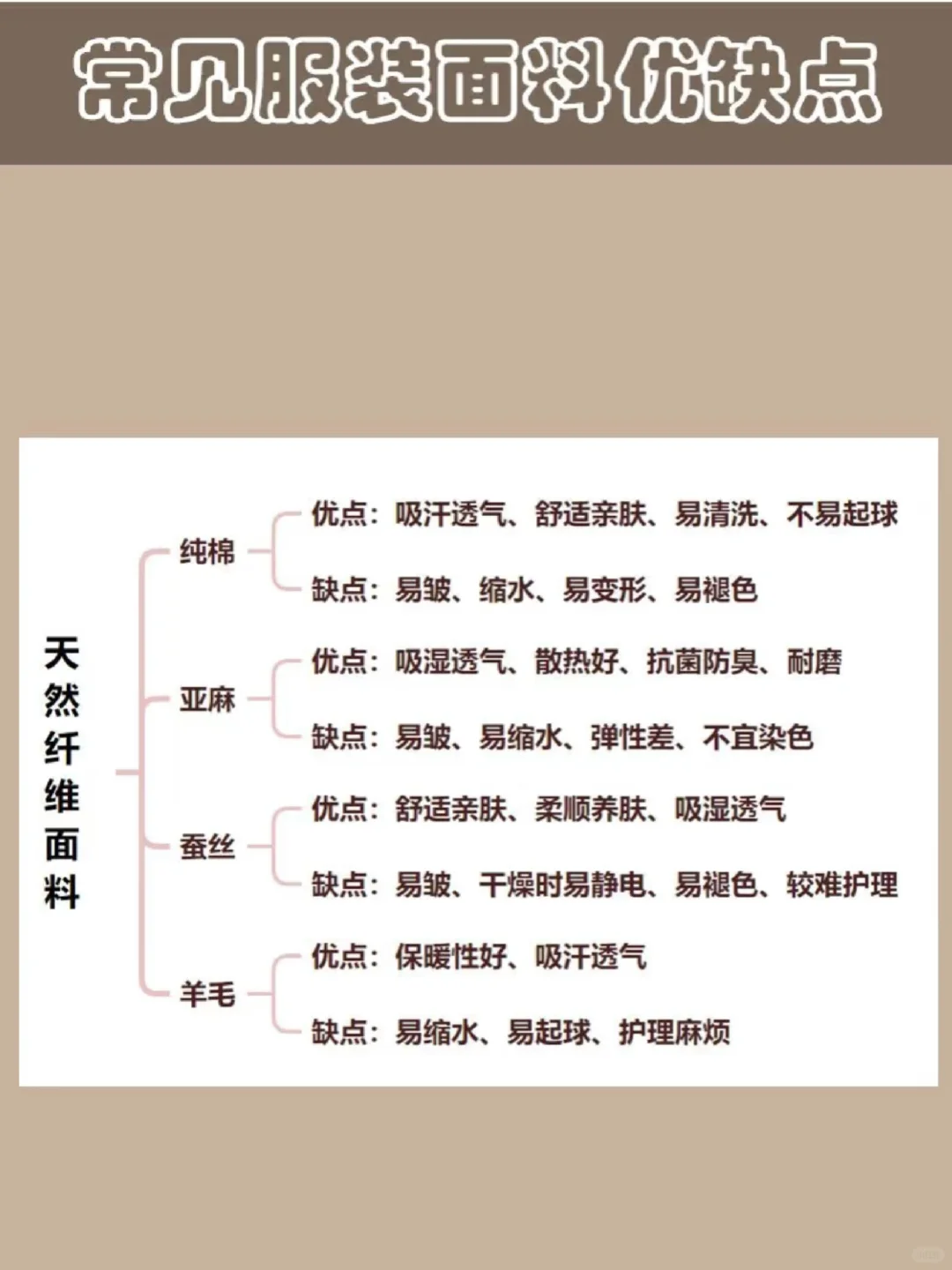 ★常见服装面料的优缺点★