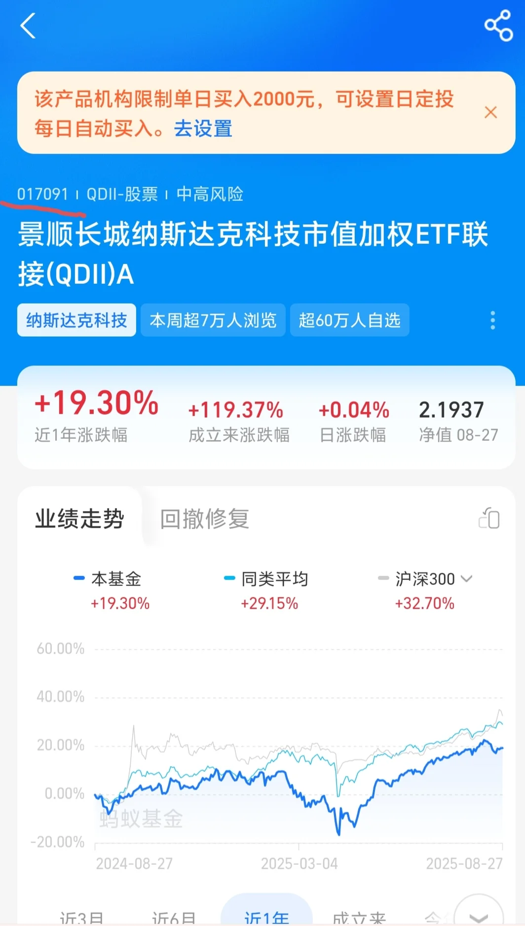 纳指科技场内溢价时真的要换成场外份额吗？