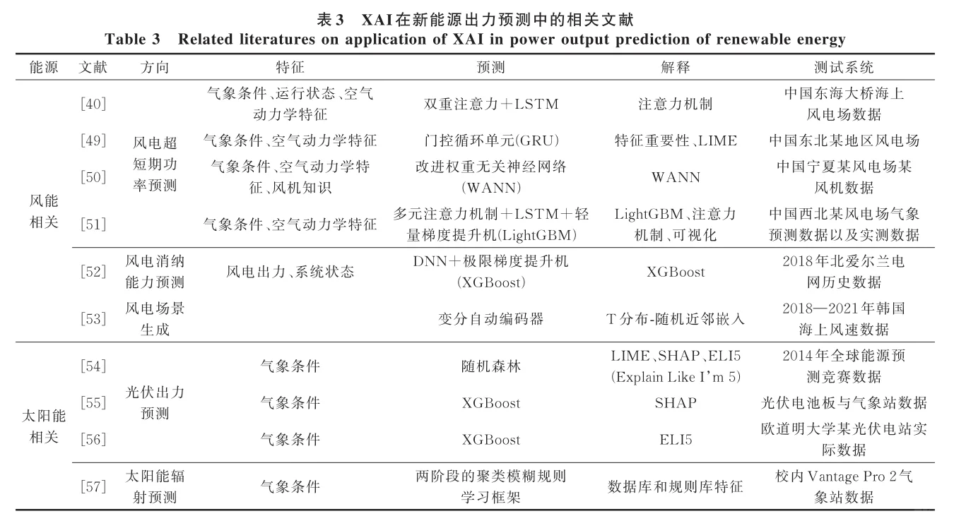 可解释人工智能XAI在电力系统的应用综述