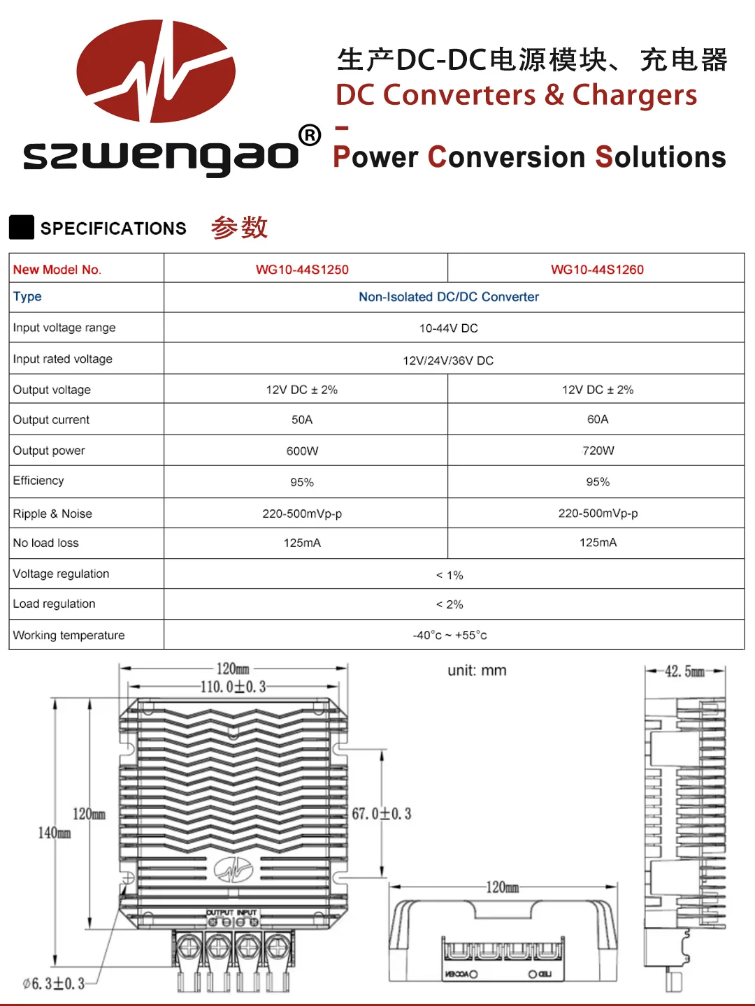 行车电压不稳？看看这款8-40V转12V稳压器