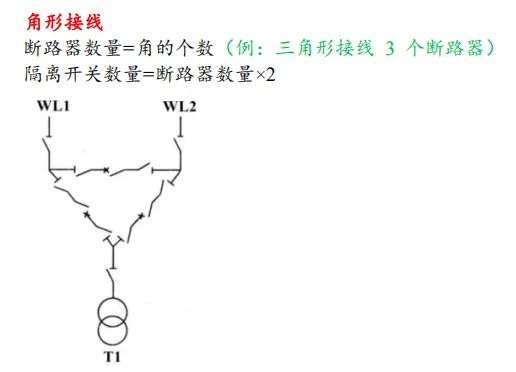 断路器、隔离开关总结
