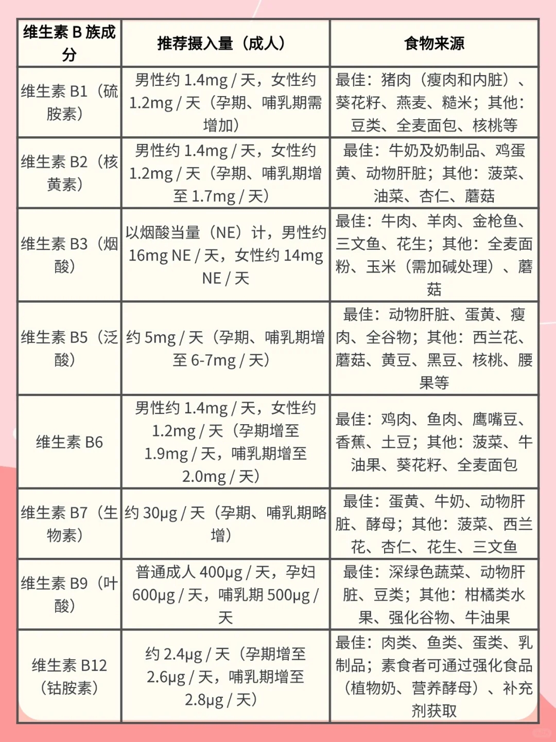 救命！维生素 B 族居然这么重要?