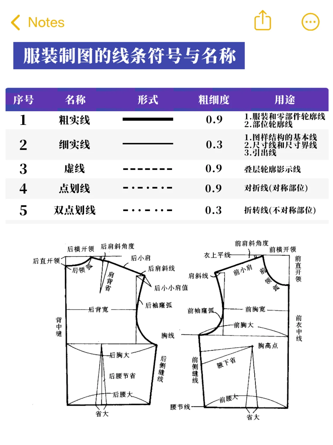 服装打版干货一篇看完！尺寸符号量体