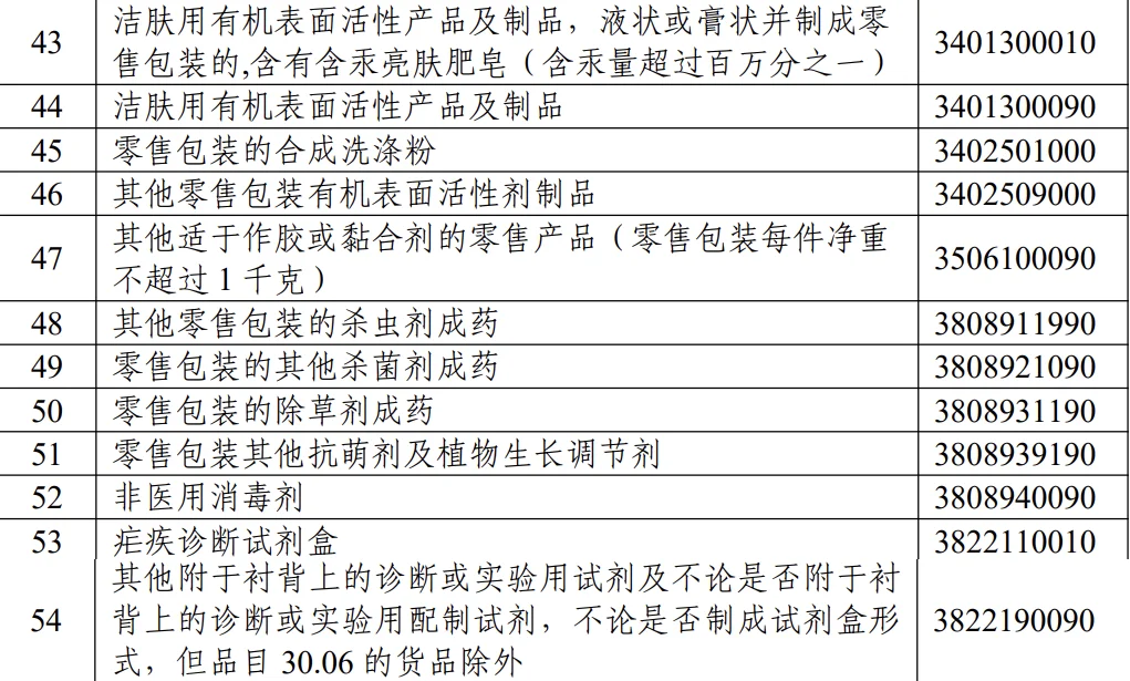多少含量才算低浓度三乙醇胺?有答案了!!!