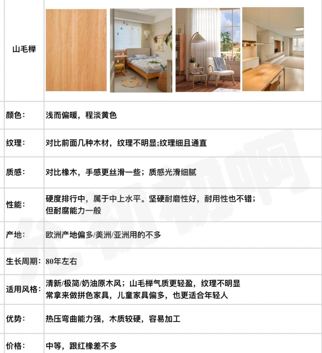 一篇搞懂9种木材,看完终于知道怎么选家具了