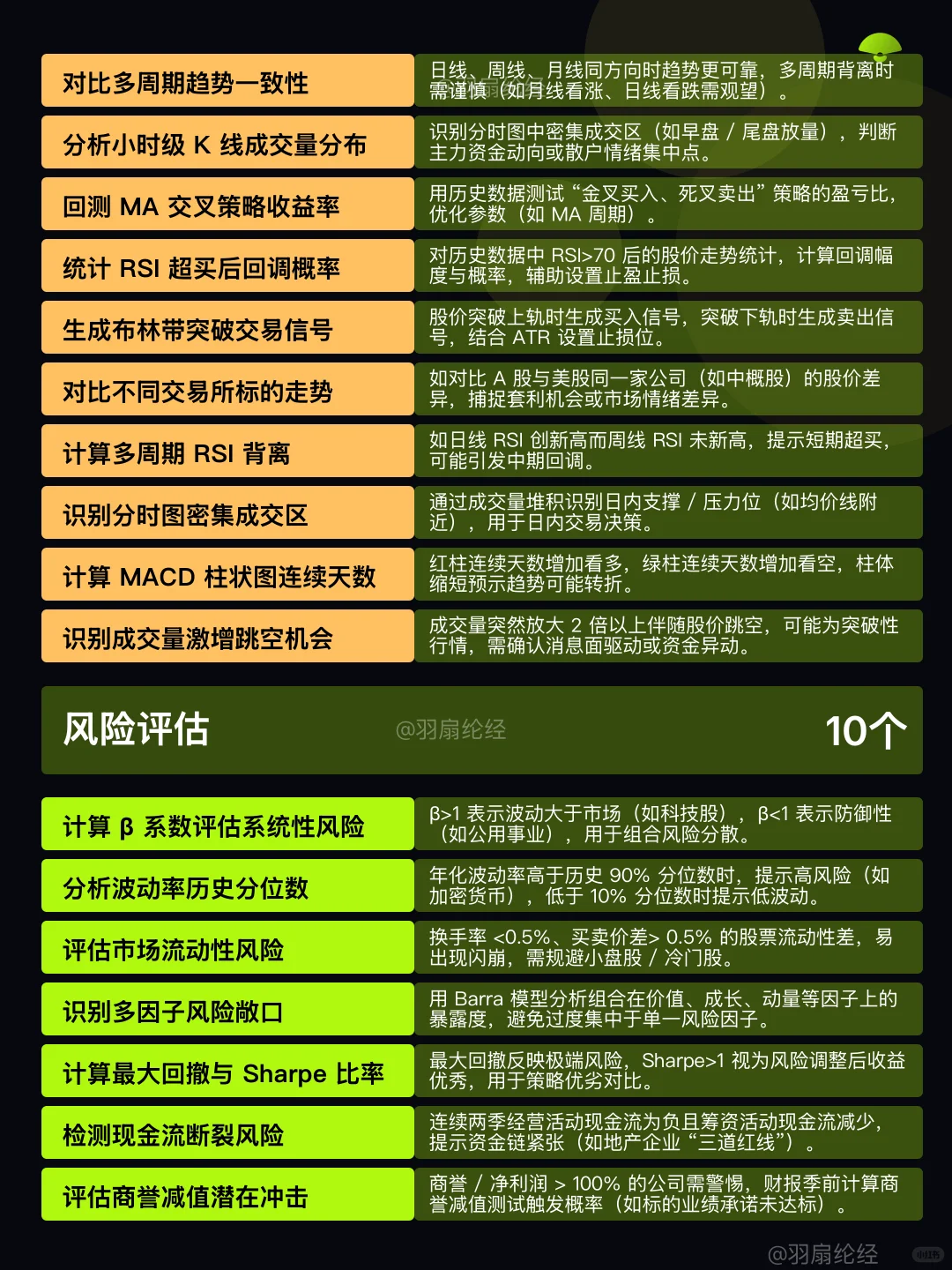 值得收藏｜70个精选AI分析股票指令-附案例