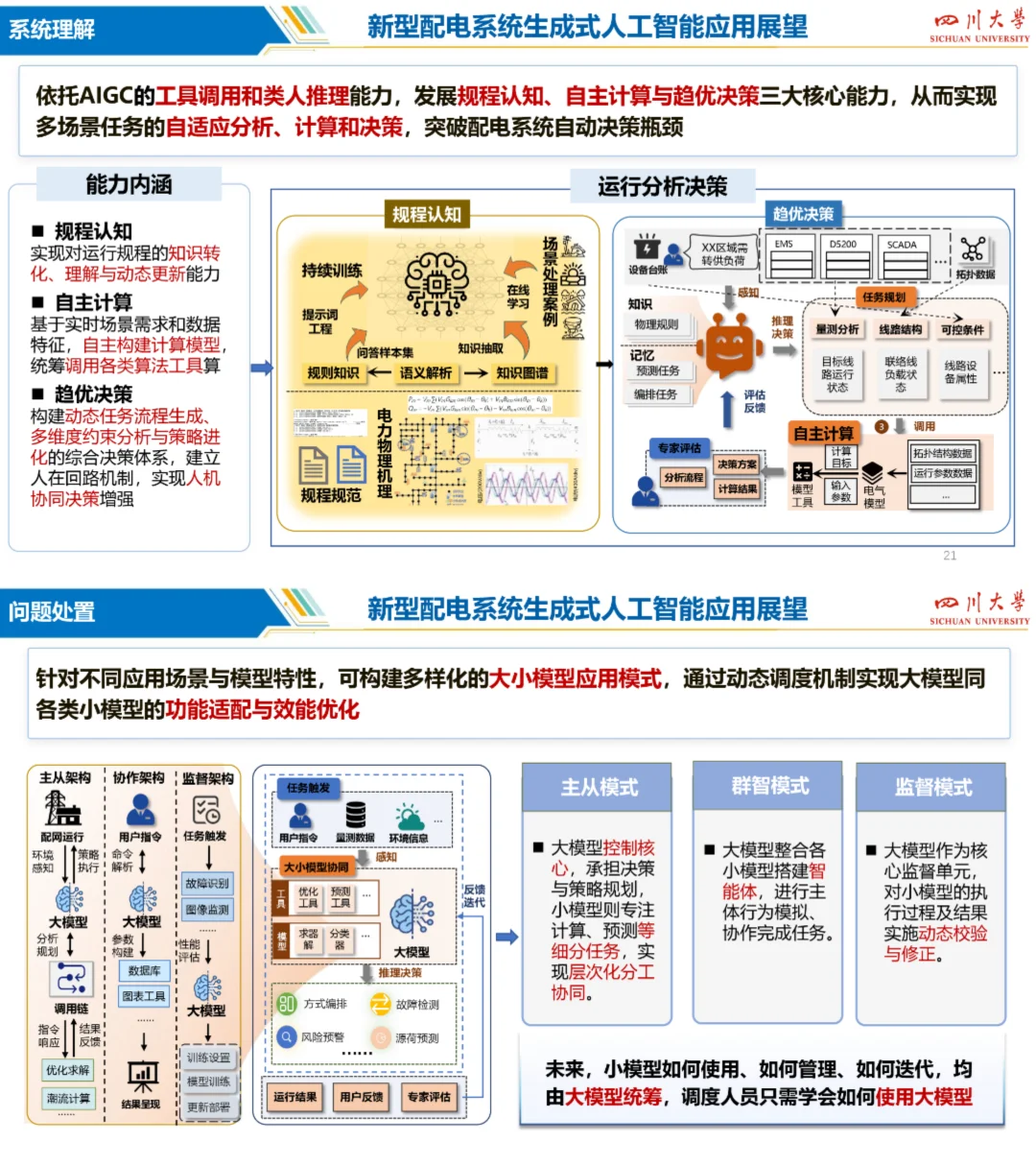 新型配电系统生成式人工智能技术研发与应用