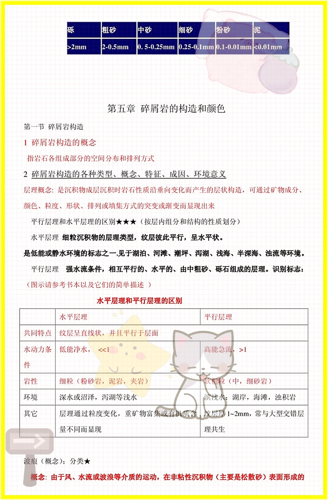 家人们这是沉积岩石学快保存马上学