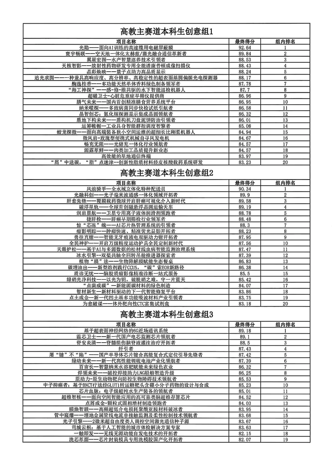 又一省2025互联网➕创新大赛线下结果出炉