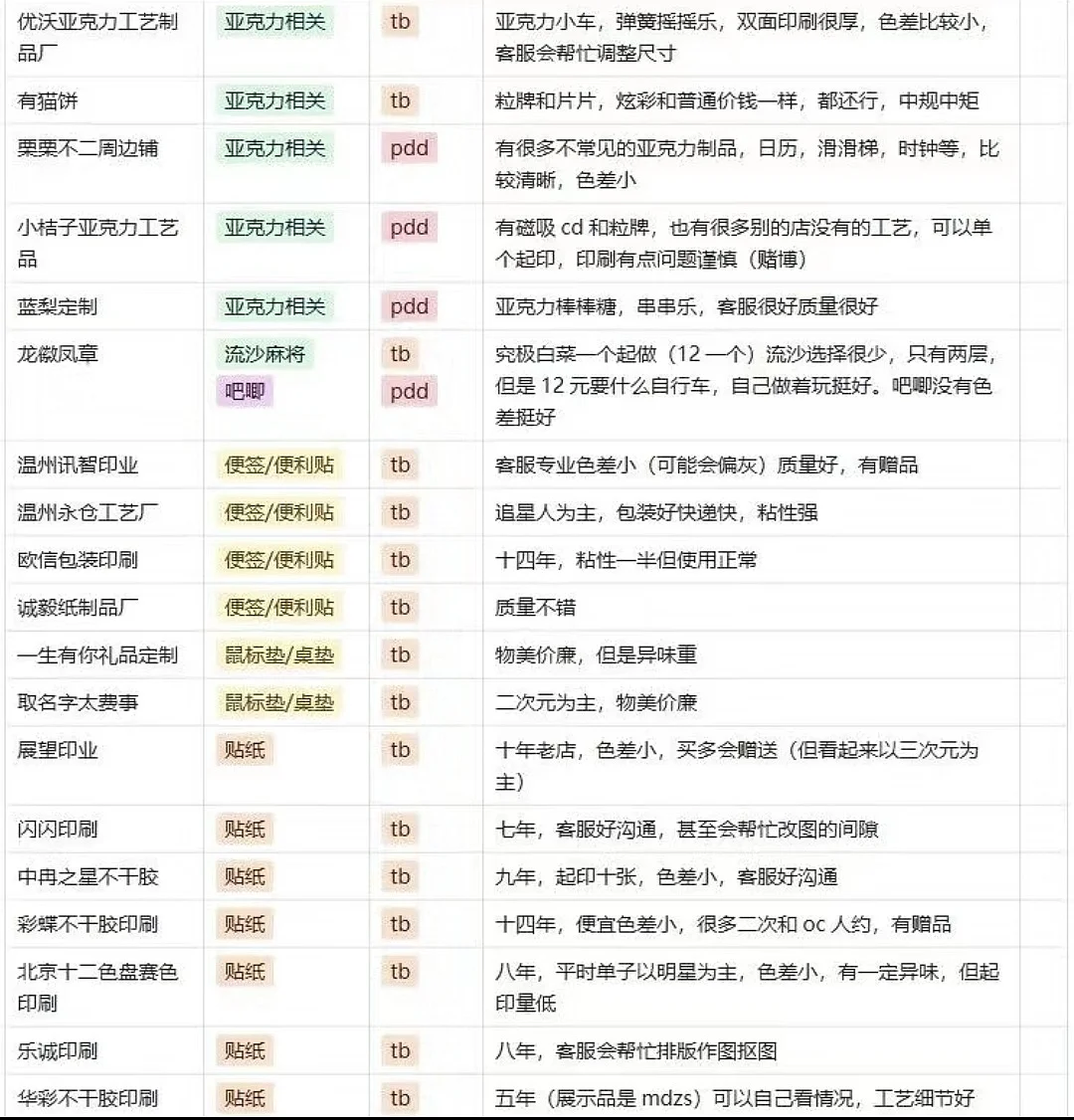 从wb扒出的自印店铺汇总…
