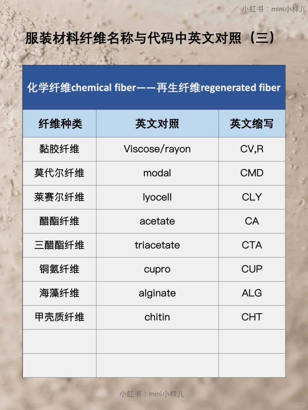 服装面料中英文对照，收藏这一篇就够用了！