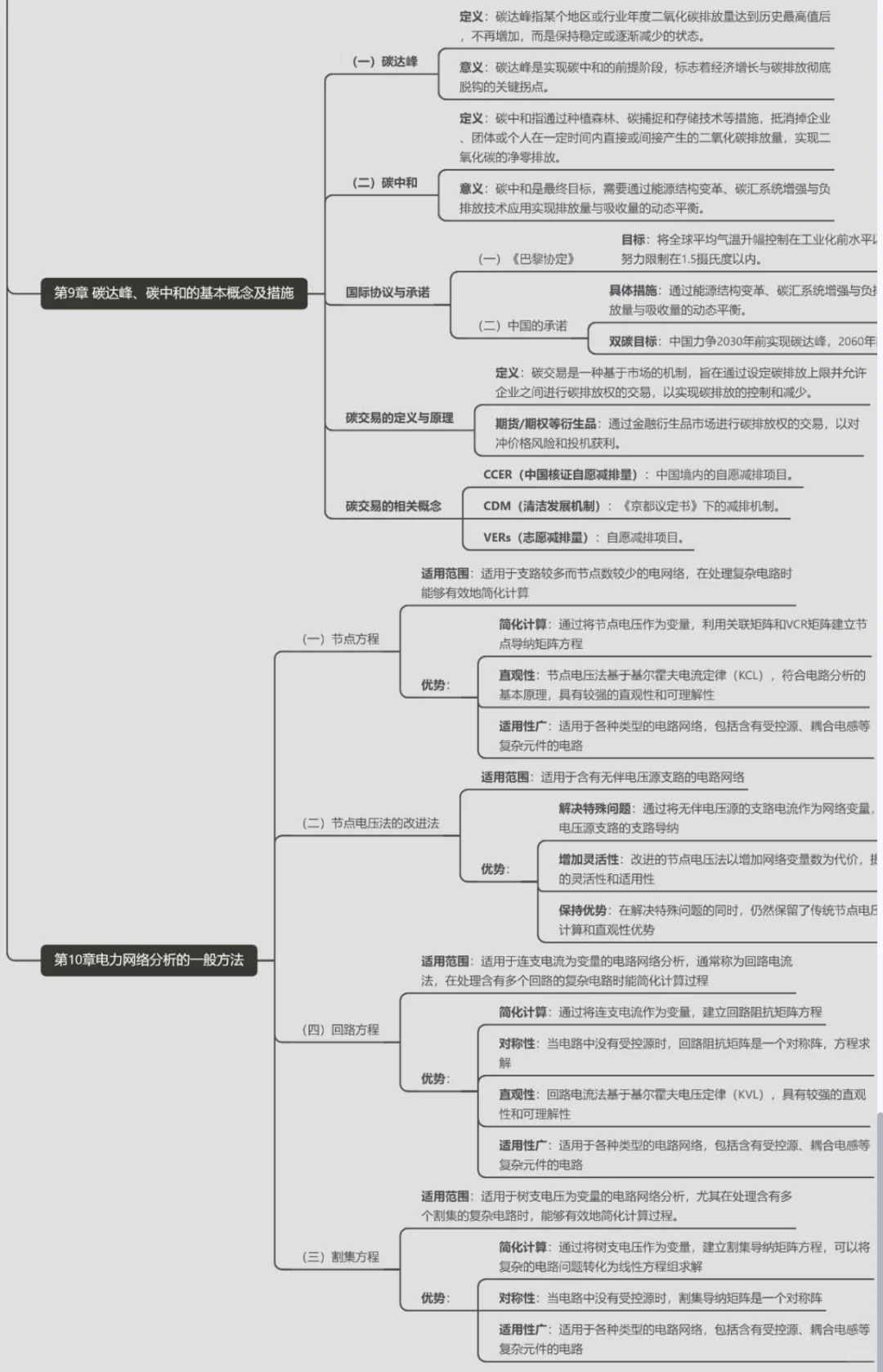 国网备考｜国网考试思维导图之新型电力系统