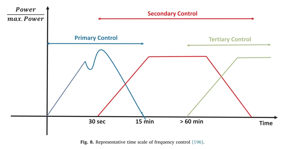 ? 电力系统规划综述——七大挑战