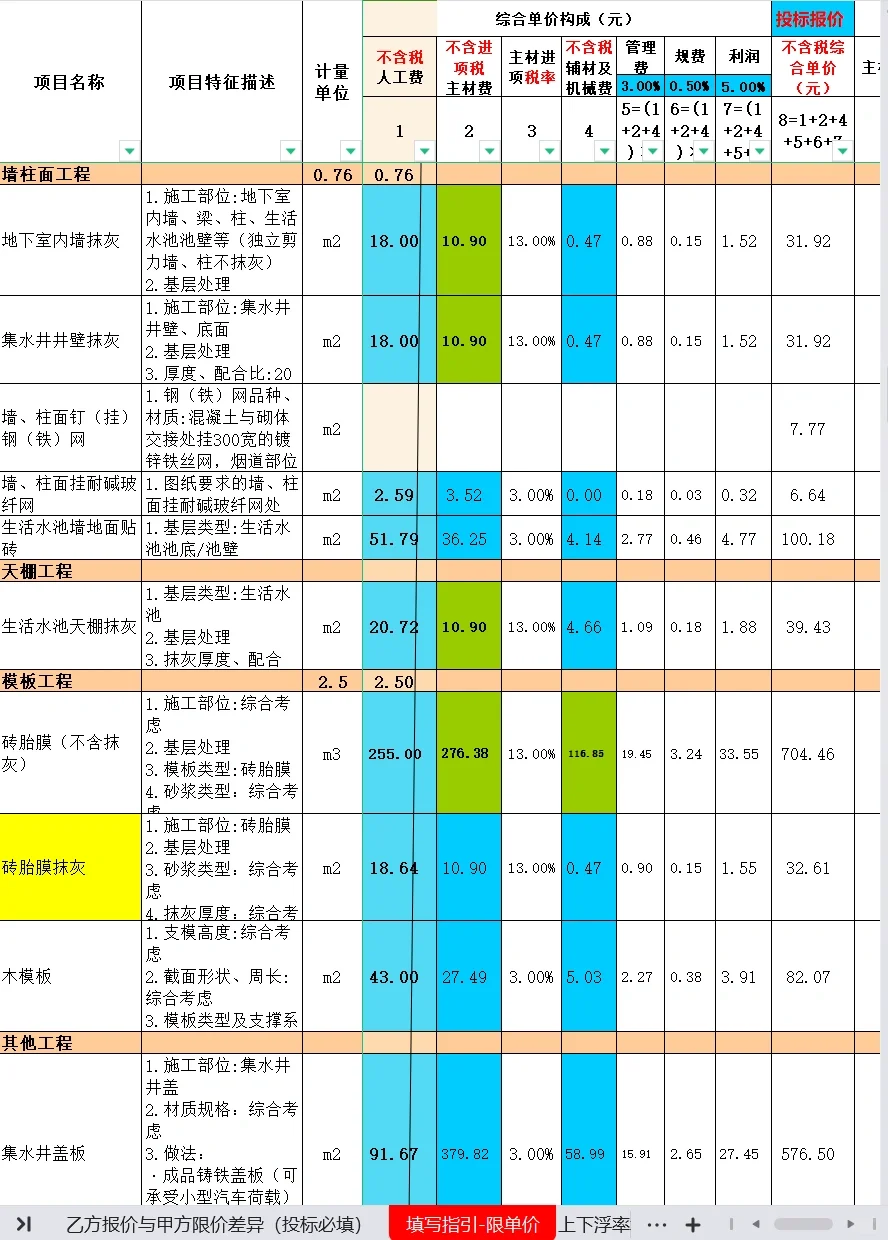 2023年土建安装综合单价分析表
