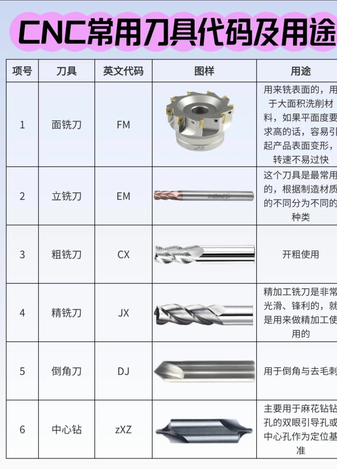 CNC刀具了解一下