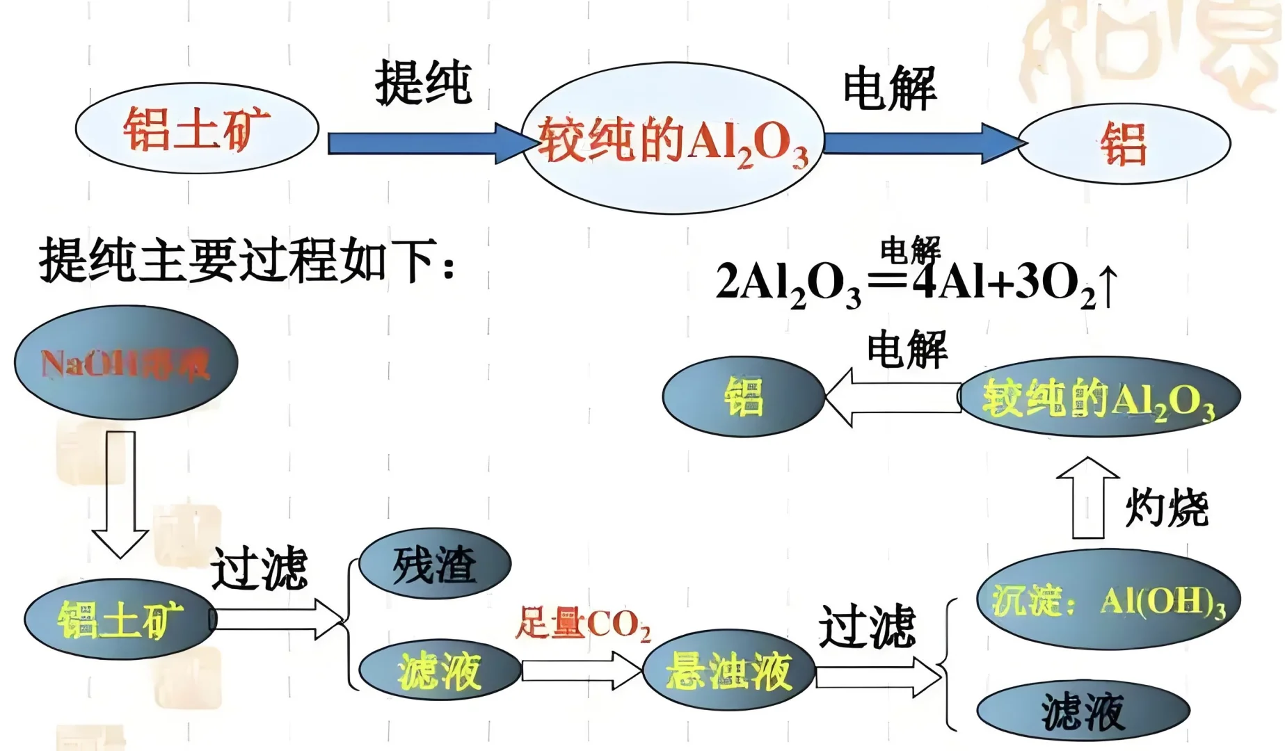 铝矿变为为铝锭的过程为何如此耗能?