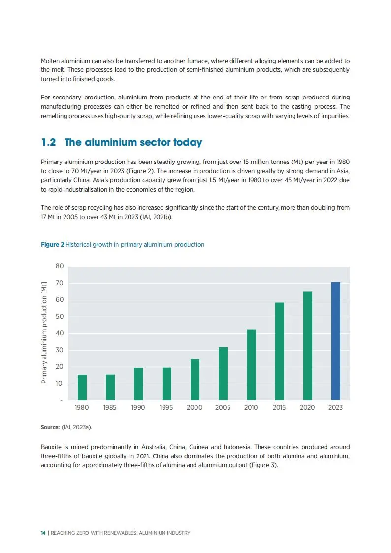 2025通过可再生能源实现零排放：铝工业报告