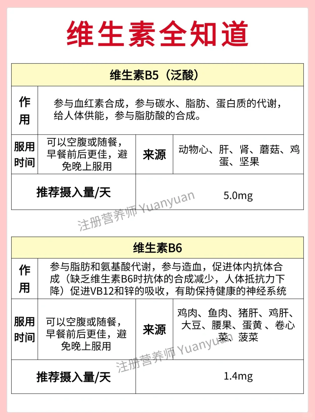 体内缺啥身体都有提示 维生素一定别乱吃