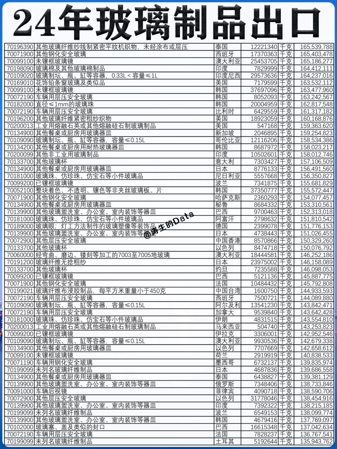 行业外贸丨24年玻璃制品出口的贸易数据