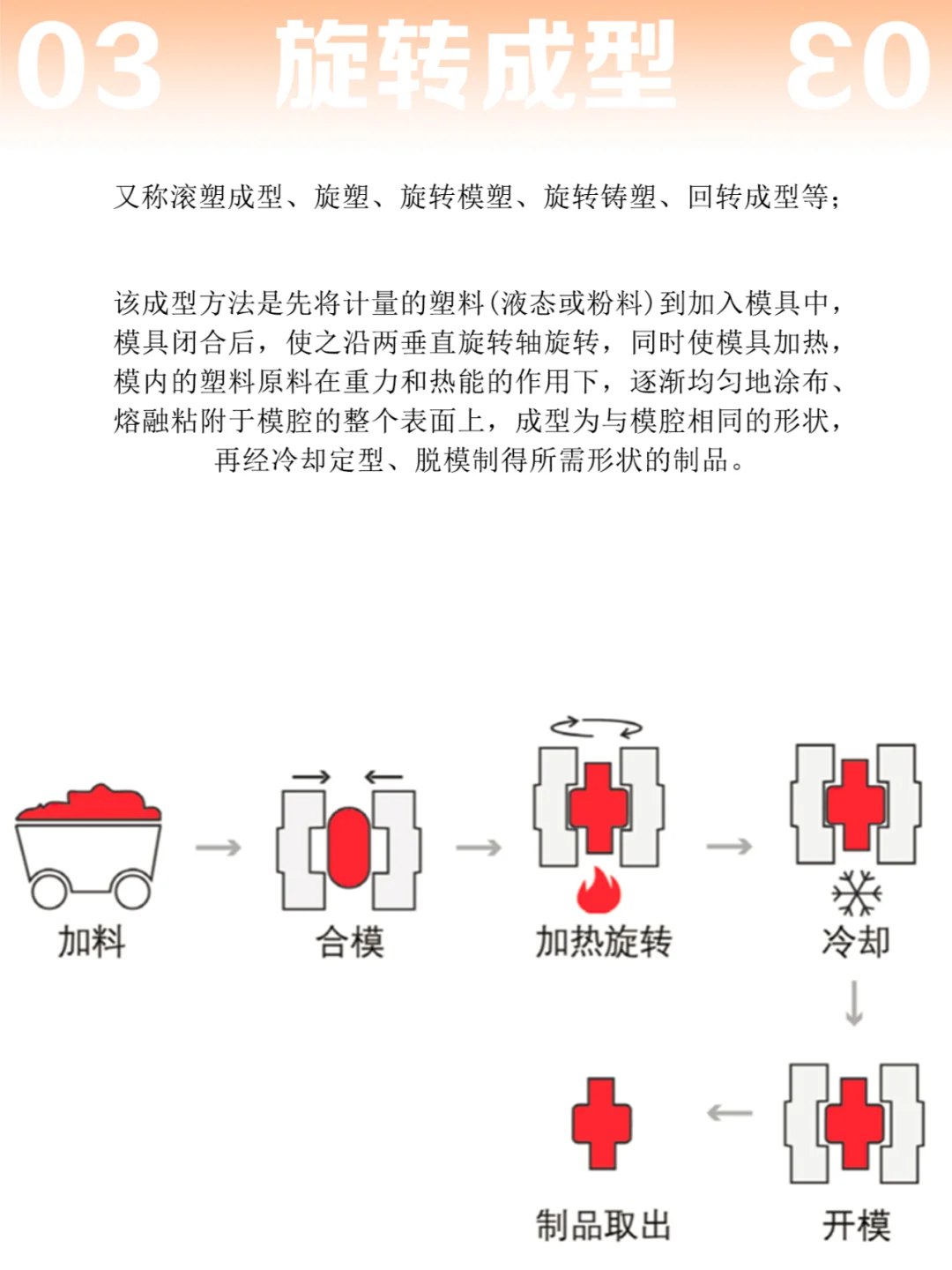 以图文形式带你详细了解7种塑料成型工艺