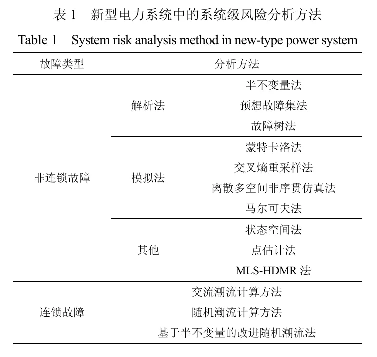 ✨新型电力系统风险评估深度解析✨