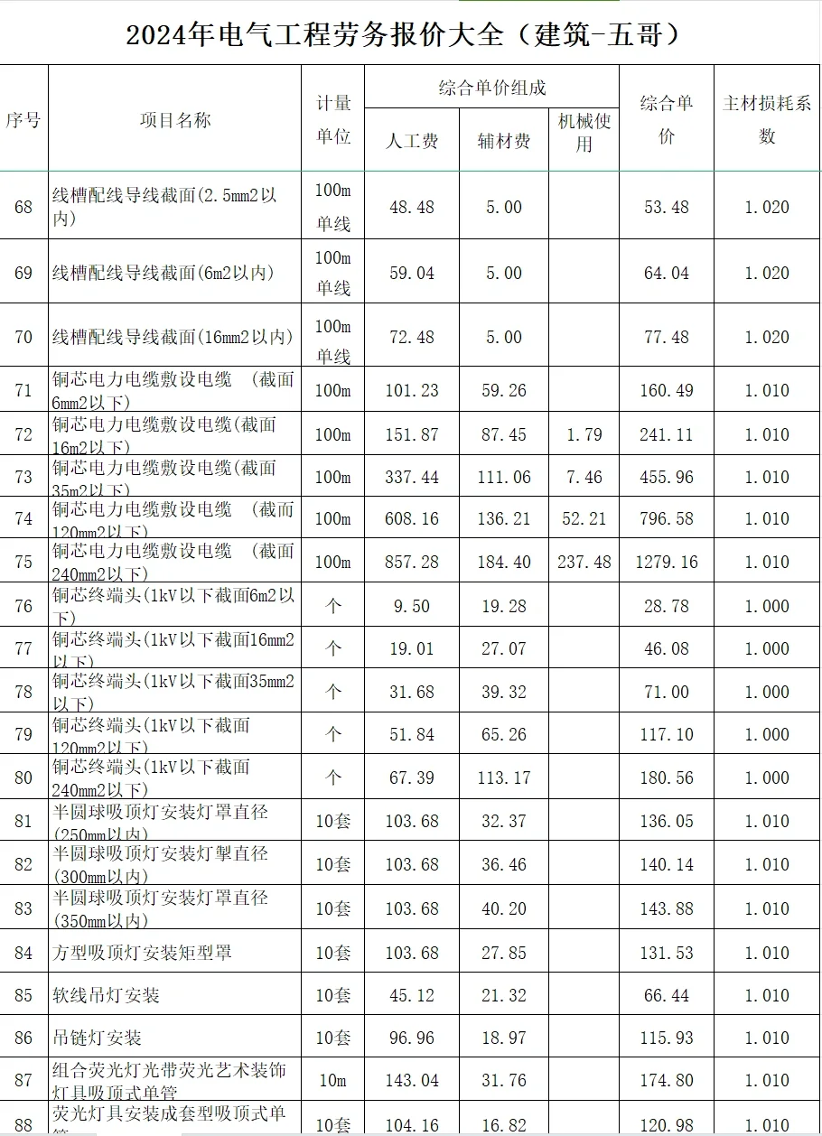 2024年电气工程劳务报价大全