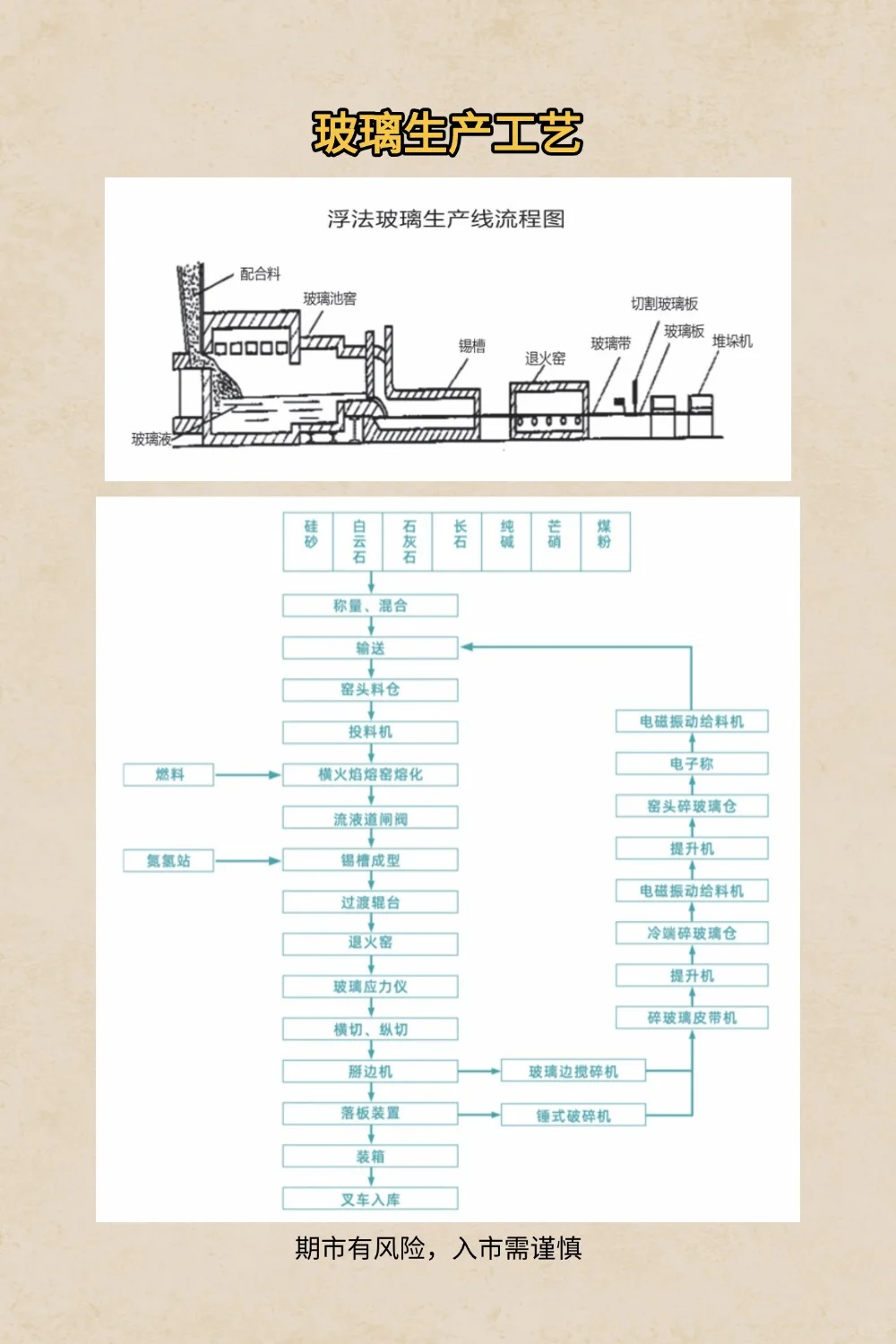 认真做期货知识科普没人看