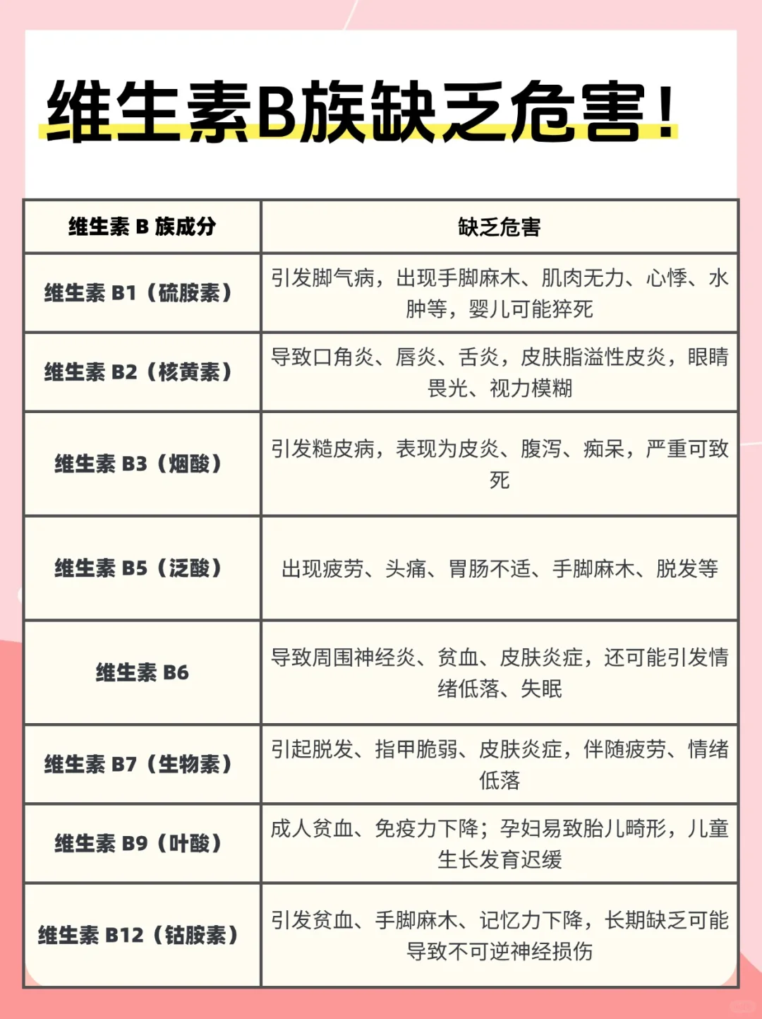 救命！维生素 B 族居然这么重要?