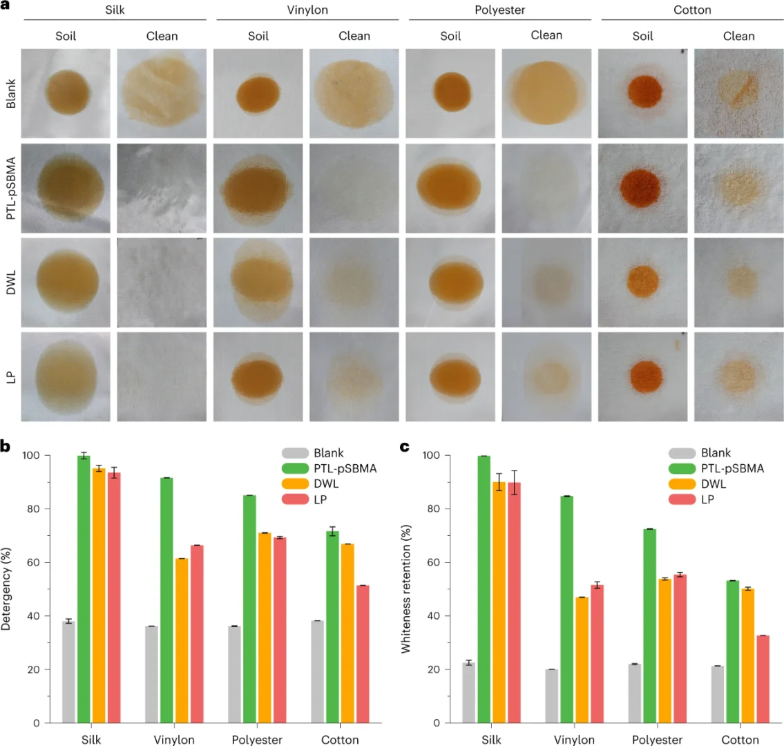 ✨简直是懒人福音！衣物自己干净?