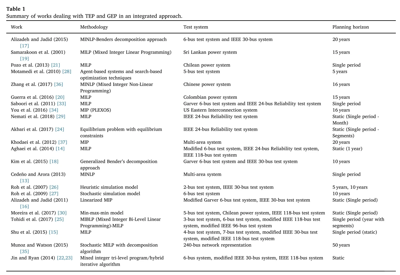 ? 电力系统规划综述——七大挑战