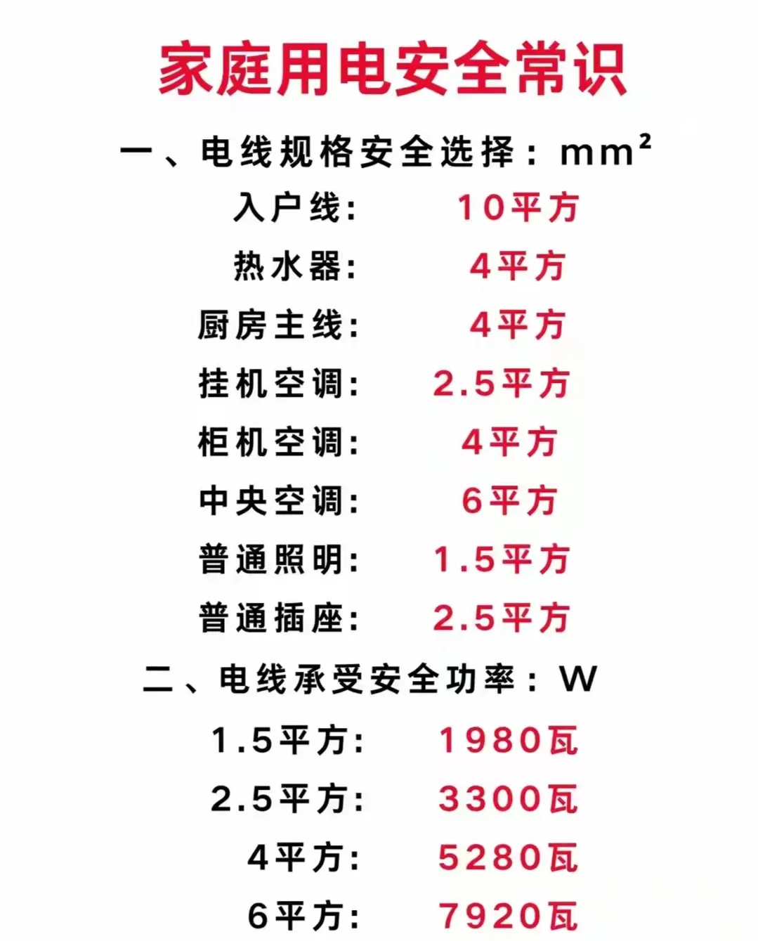 干电工必懂的元器件图形符号及代号，必看
