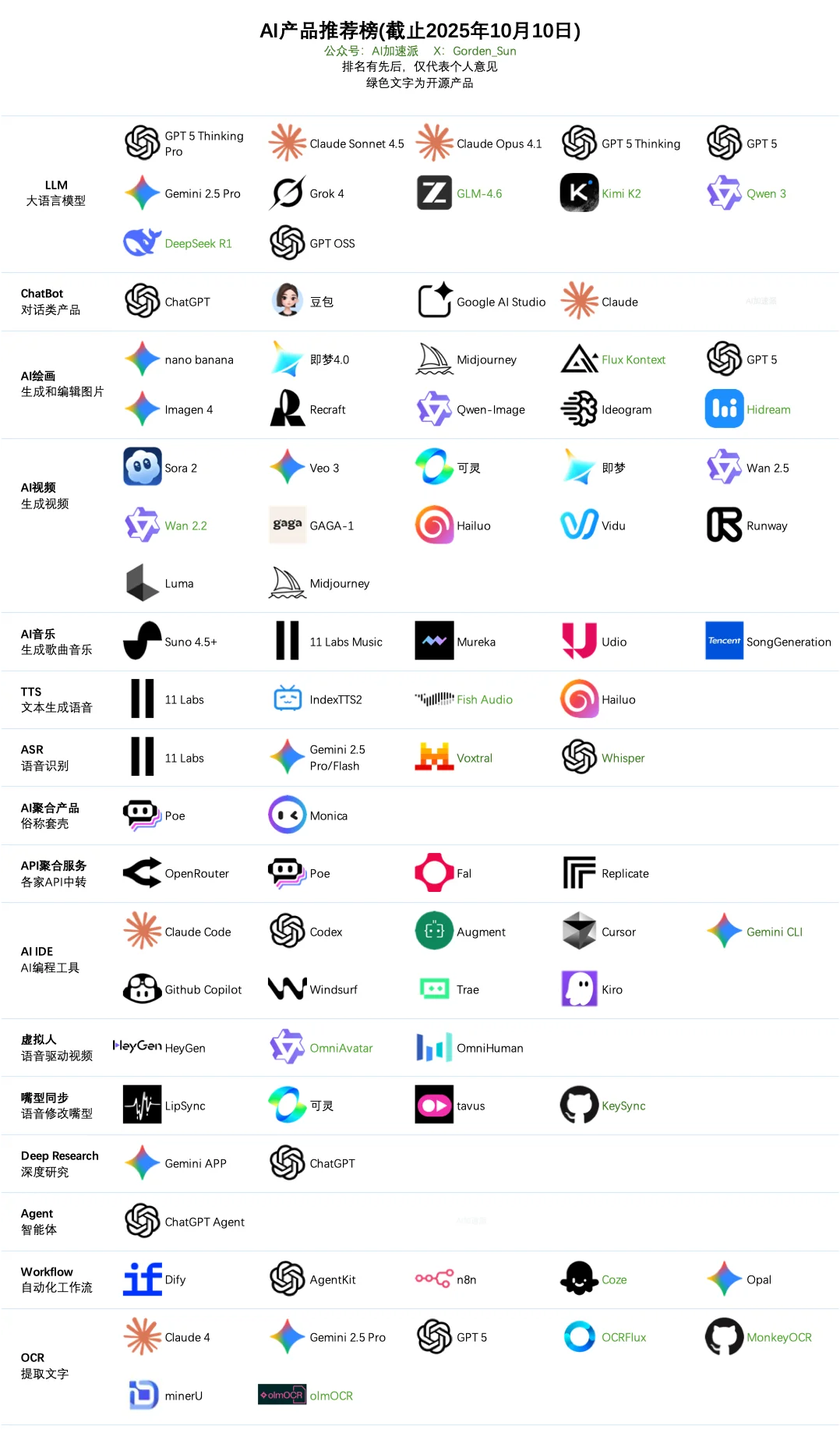 AI产品推荐榜 2025.10.10更新