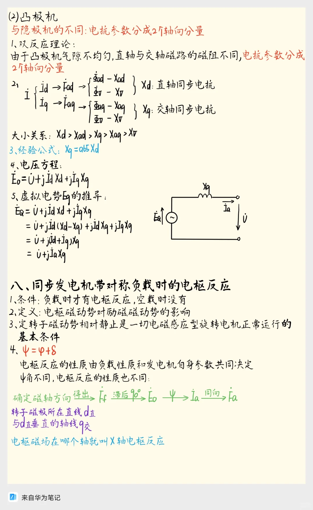 电机小白必看！同步发电机知识点超全总结！