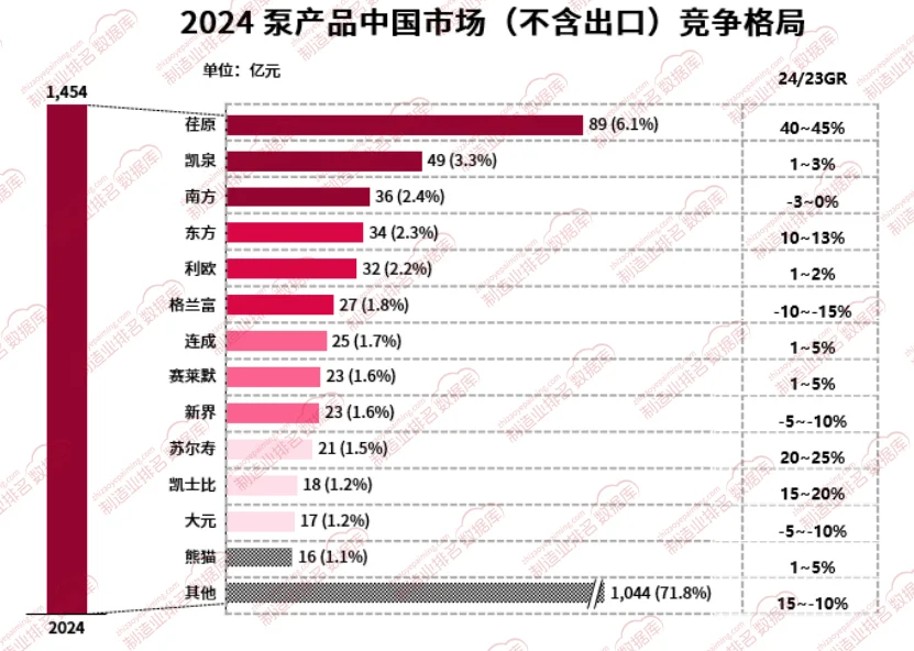 想进水泵行业?这些岗位前景最好!?
