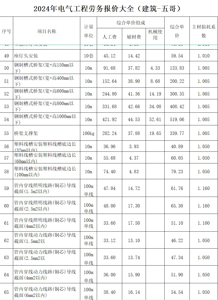2024年电气工程劳务报价大全